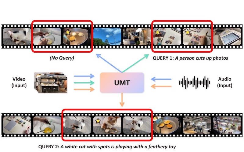 UMT: Unified Multi-modal Transformers for Joint Video Moment Retrieval and Highlight Detection